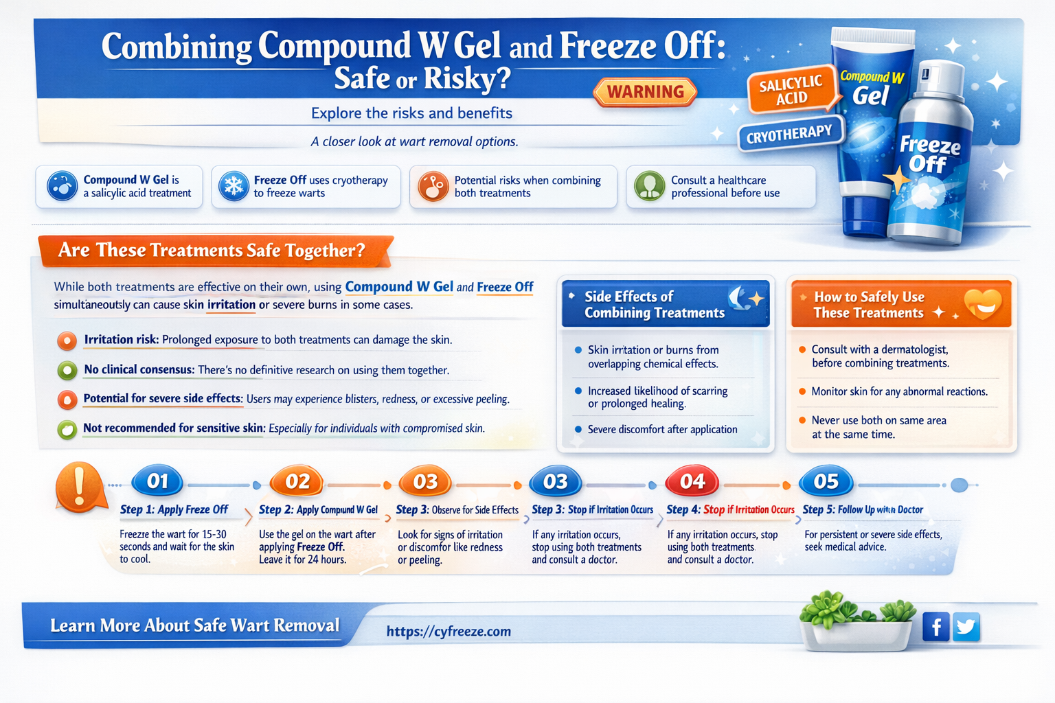 can i use compound w gel together with freeze off