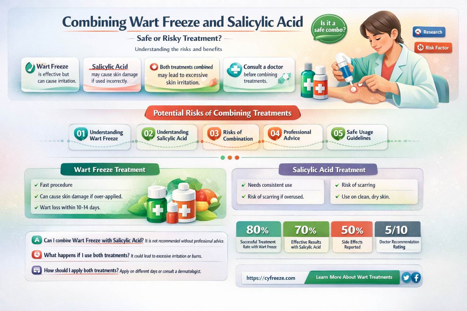 can i use wart freeze and salicylic acid together