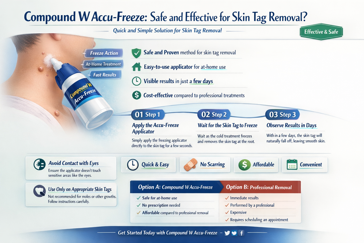 can compound w accu-freeze be used on skin tags