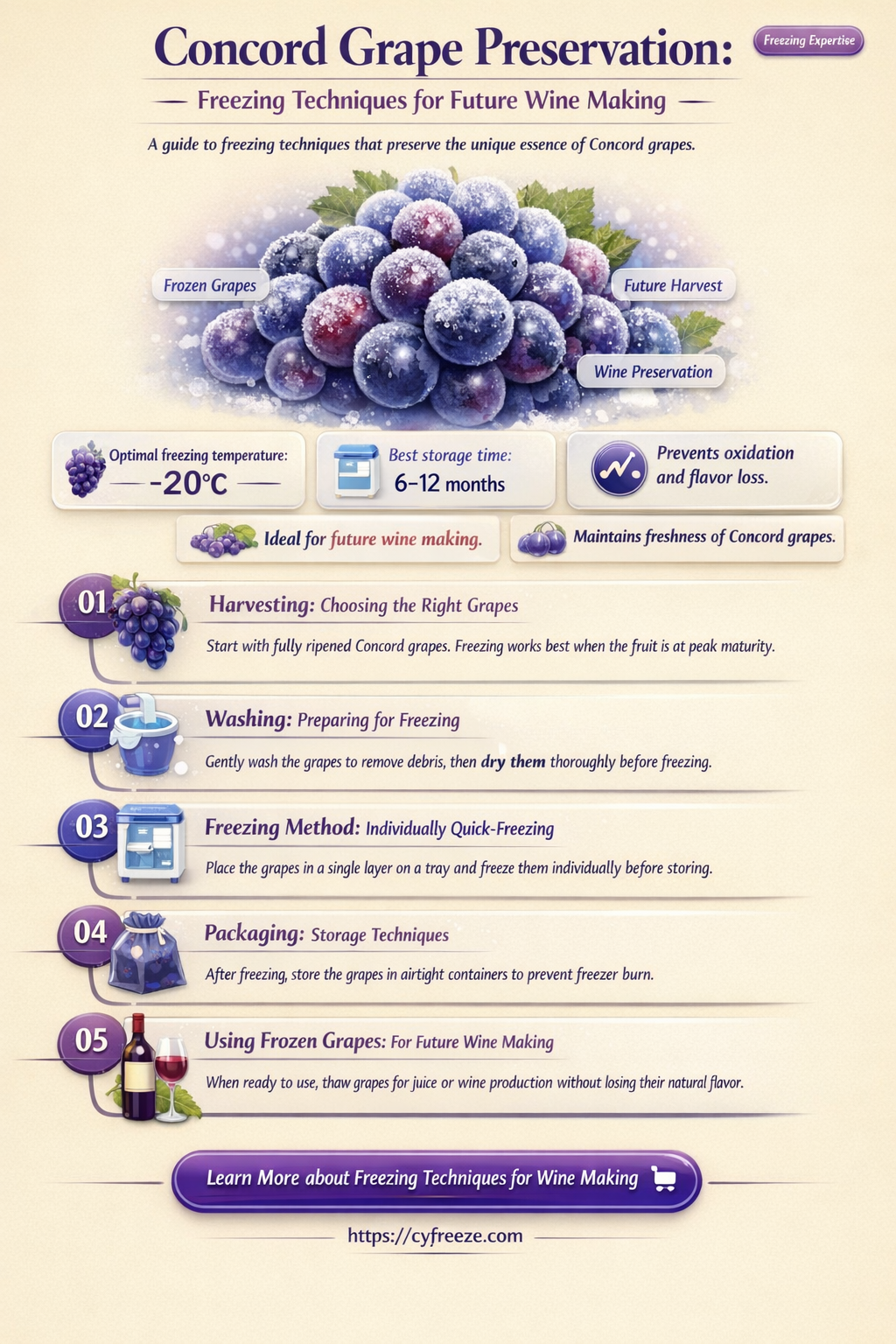 can i freeze concord grapes until i make my wine