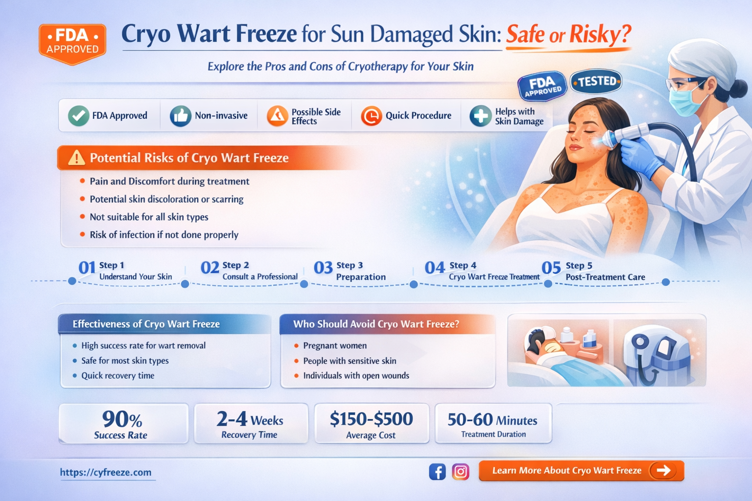 can i use cryo wart freeze sun damaged skin