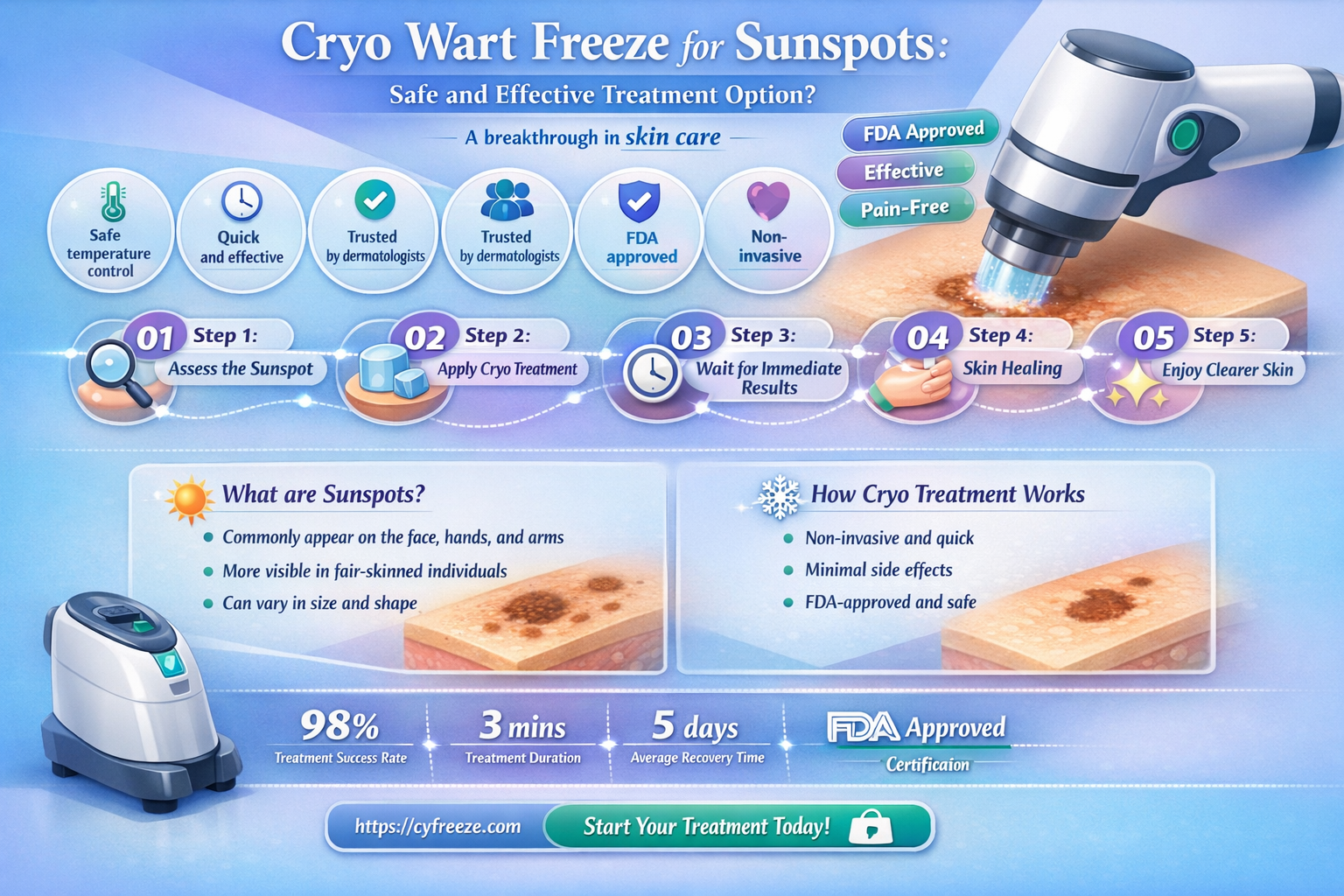 can i use cryo wart freeze on sunspots