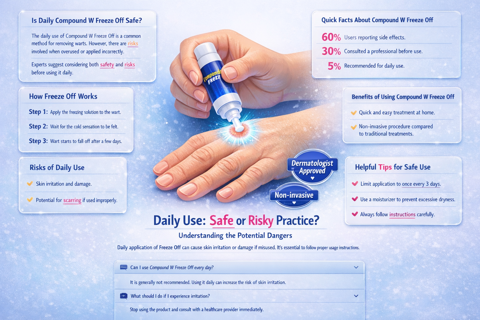 can i use compound w freeze off every day