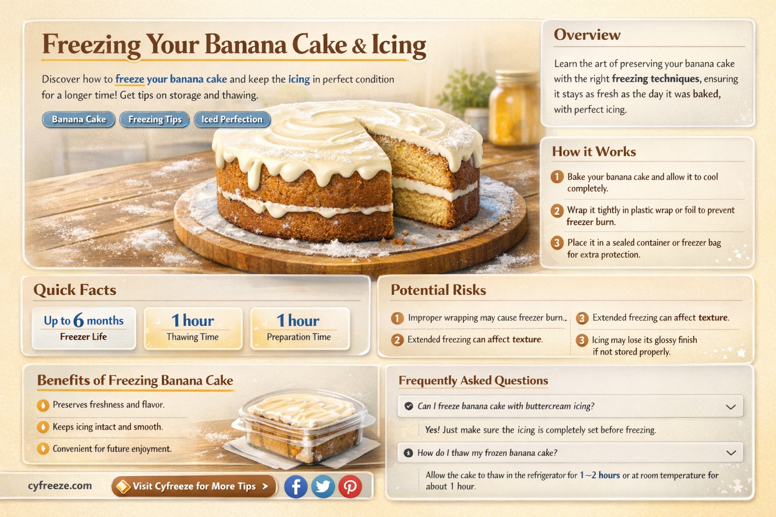 can i freeze banana cake with icing