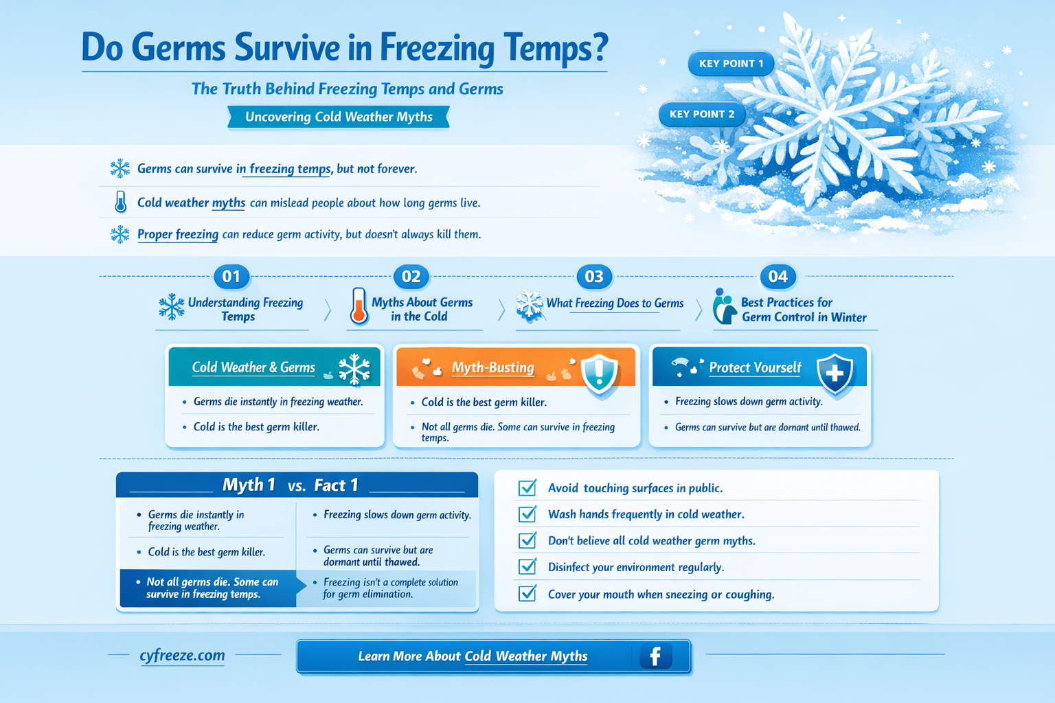 can germs live in freezing temperatures