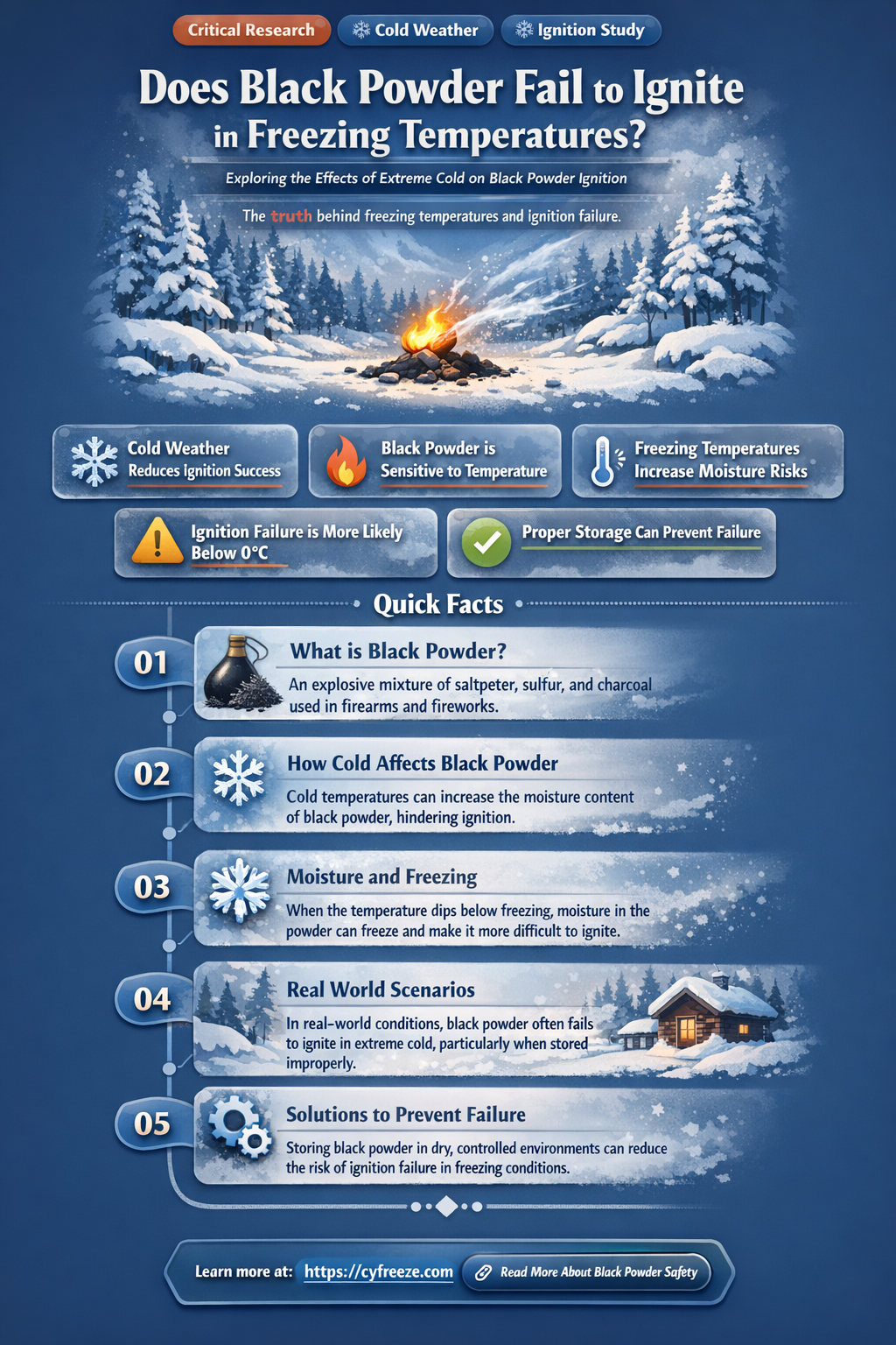 can black powder not go off in freezing temperatures