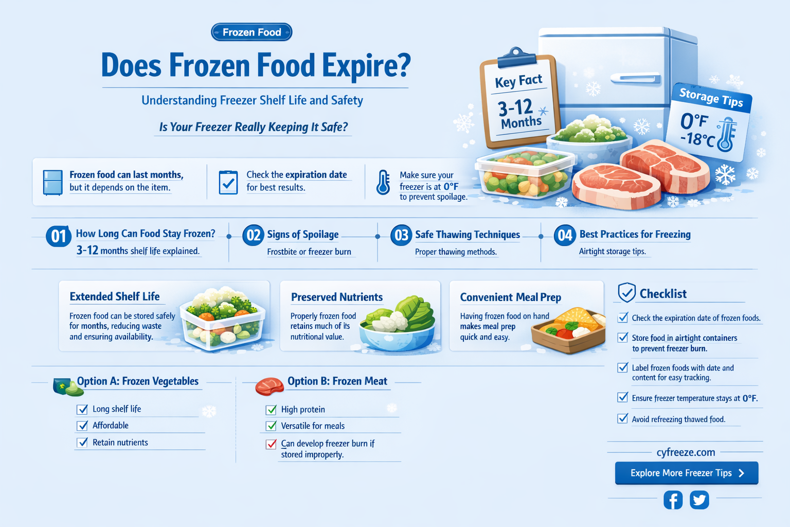 can food that goes in the freezer get old