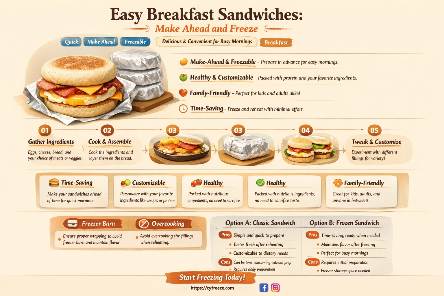 can i make and freeze breakfast sandwiches