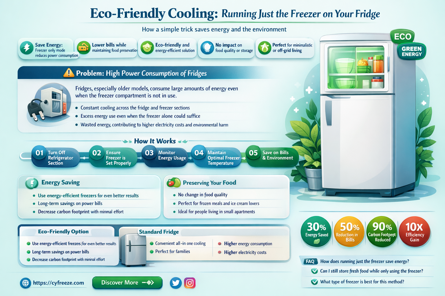 can i run just the freezer on fridge