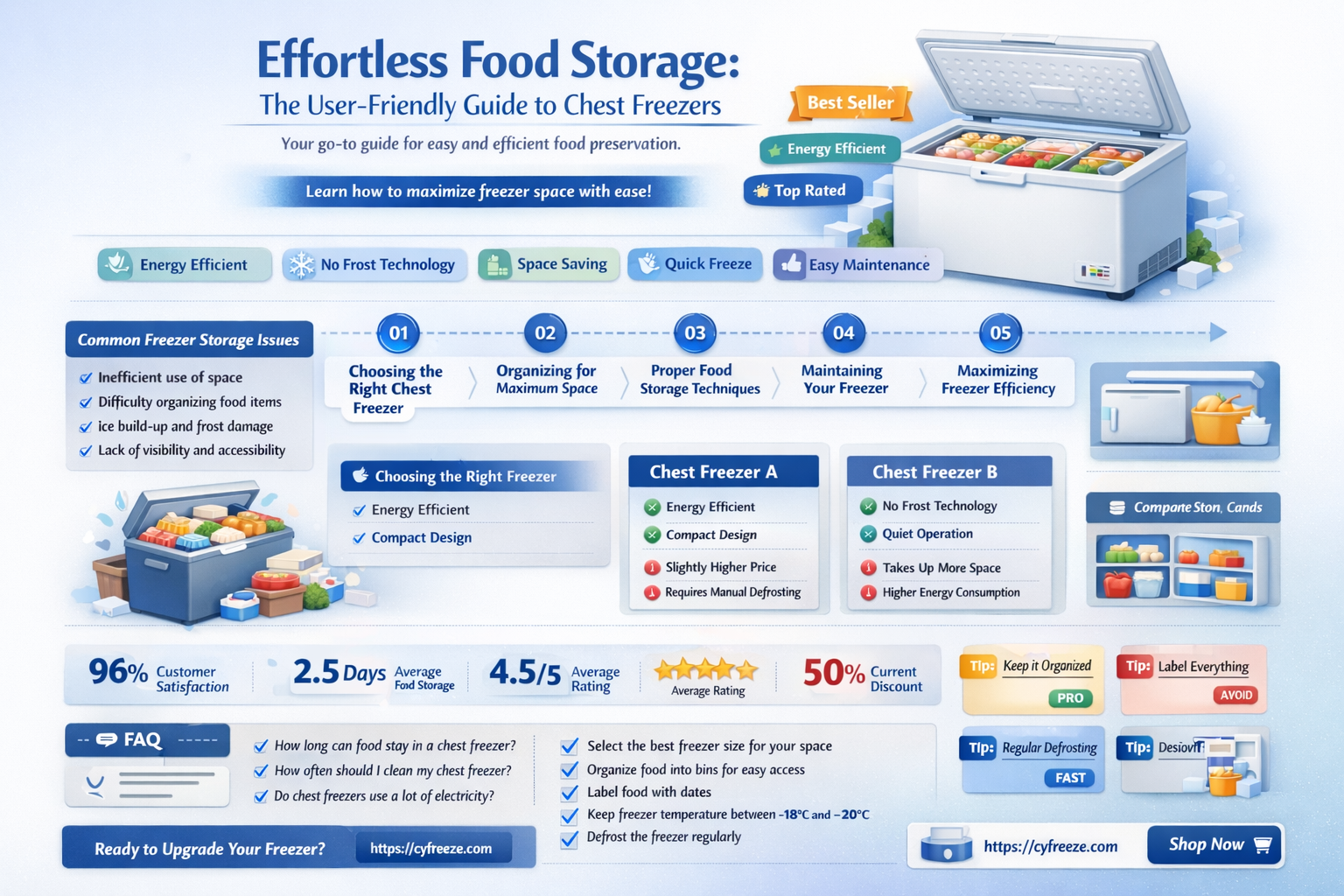are chest freezer fridges easy to use