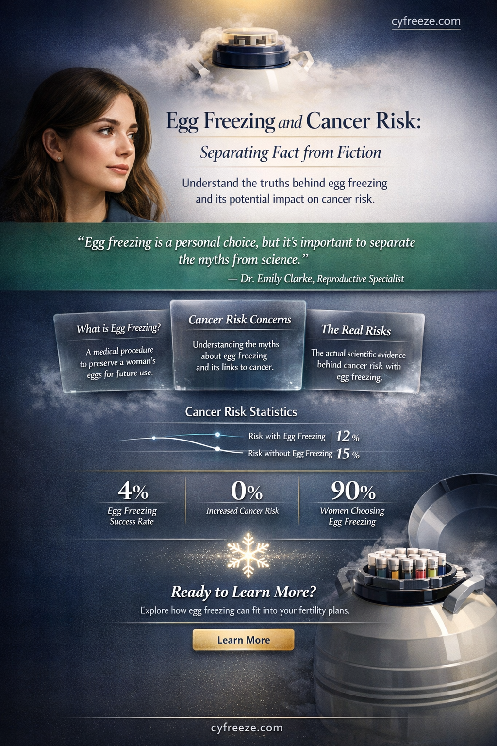 can egg freezing cause cancer