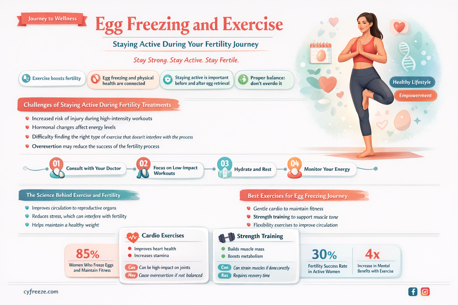 can i exercise during egg freezing