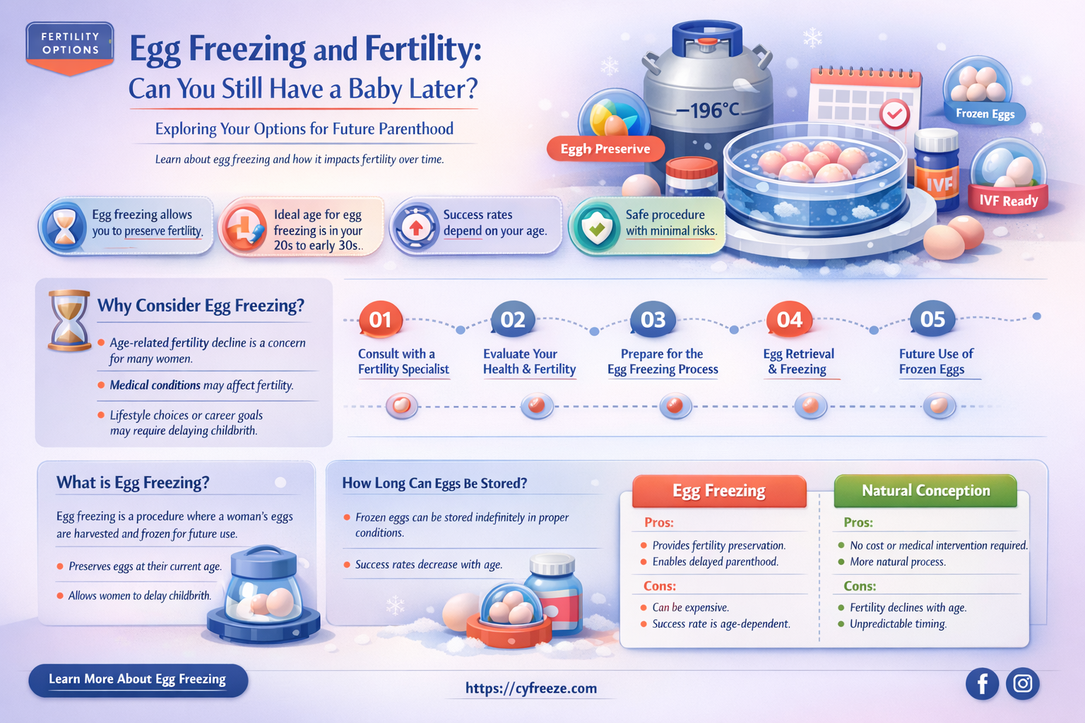 can i still have a baby after freezing eggs