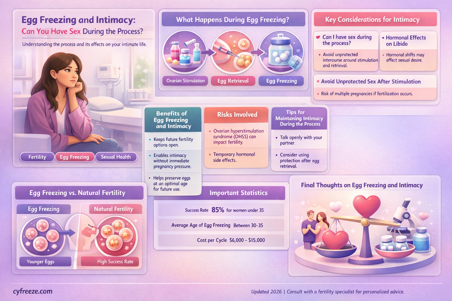can i have sex during egg freezing