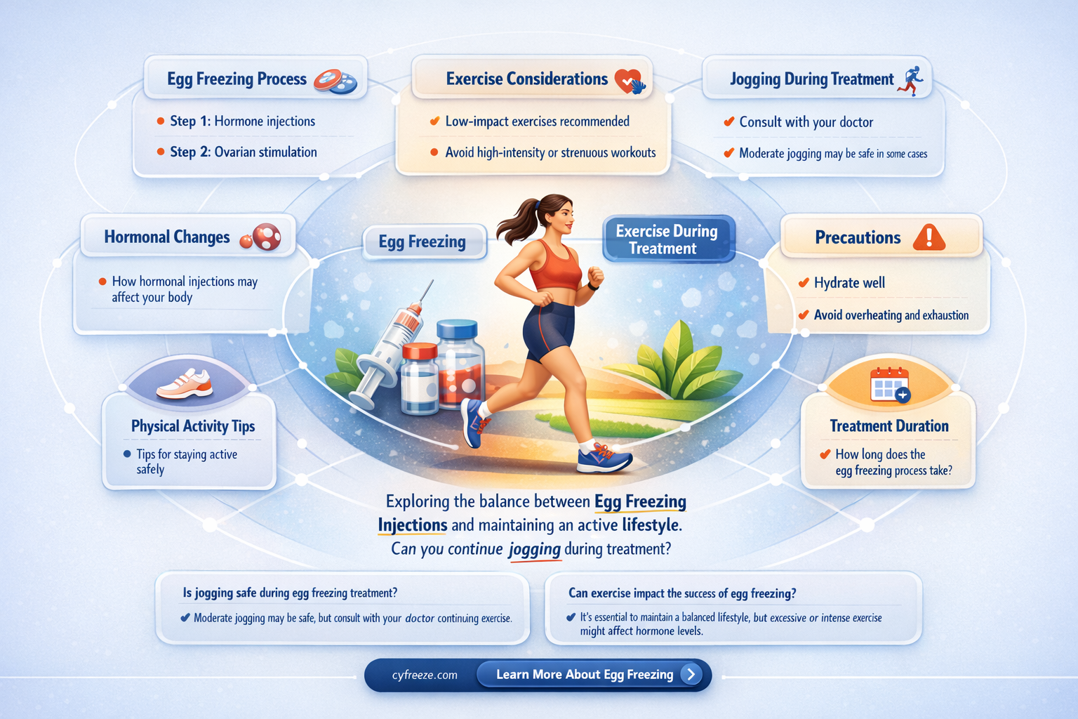 can i exercise or jog during egg freezing injections