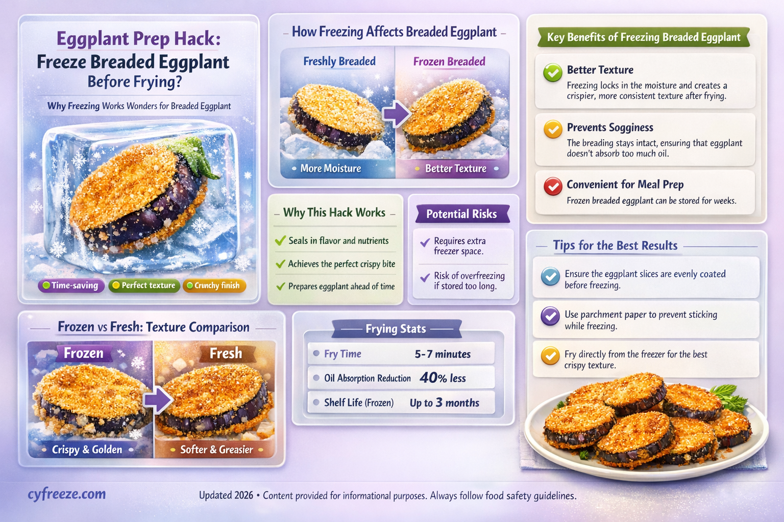 can i egg and breadcrumb eggplant and freeze before frying
