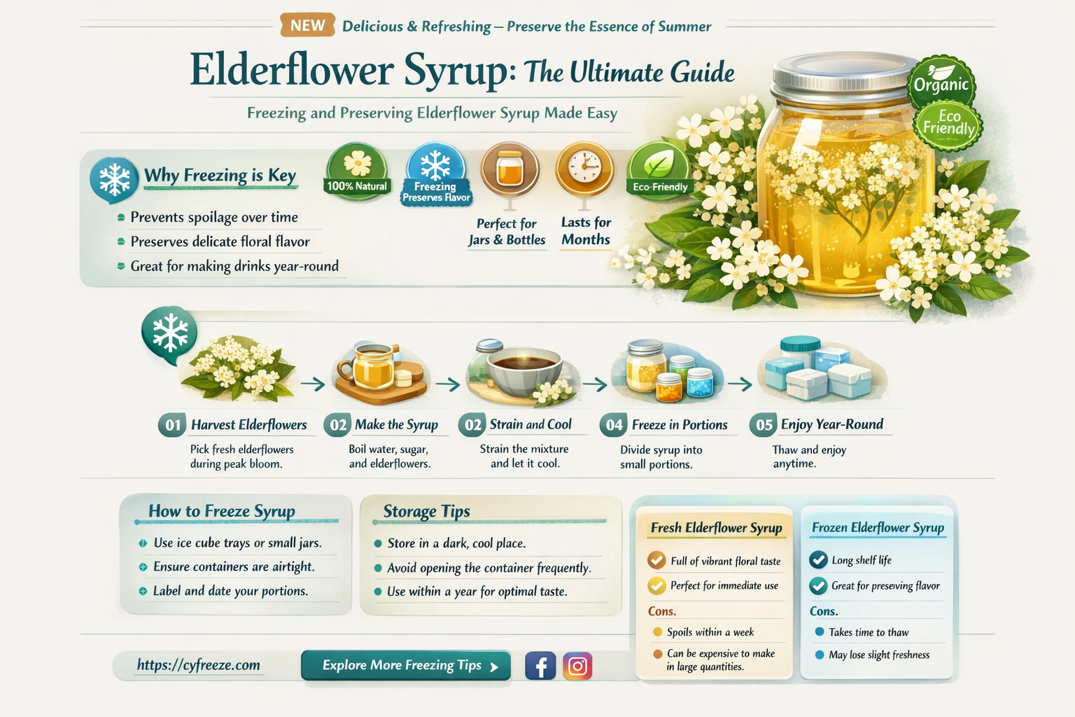 can i freeze elderflowers to make syrup