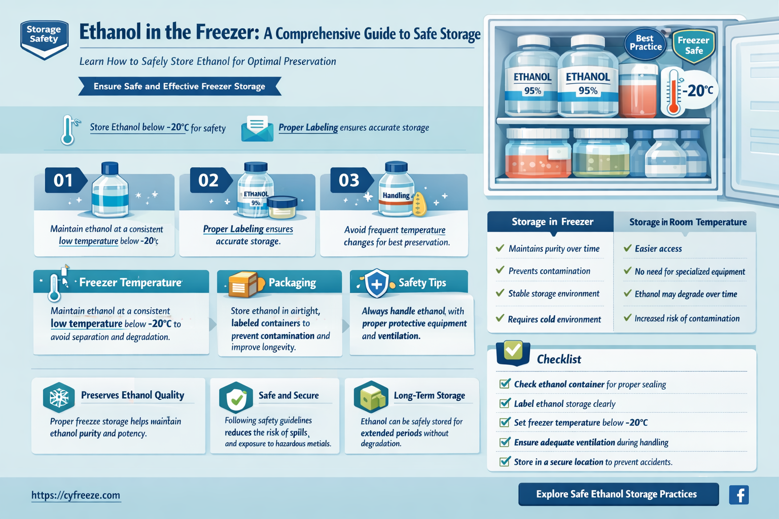 can ethanol be put in a freezer