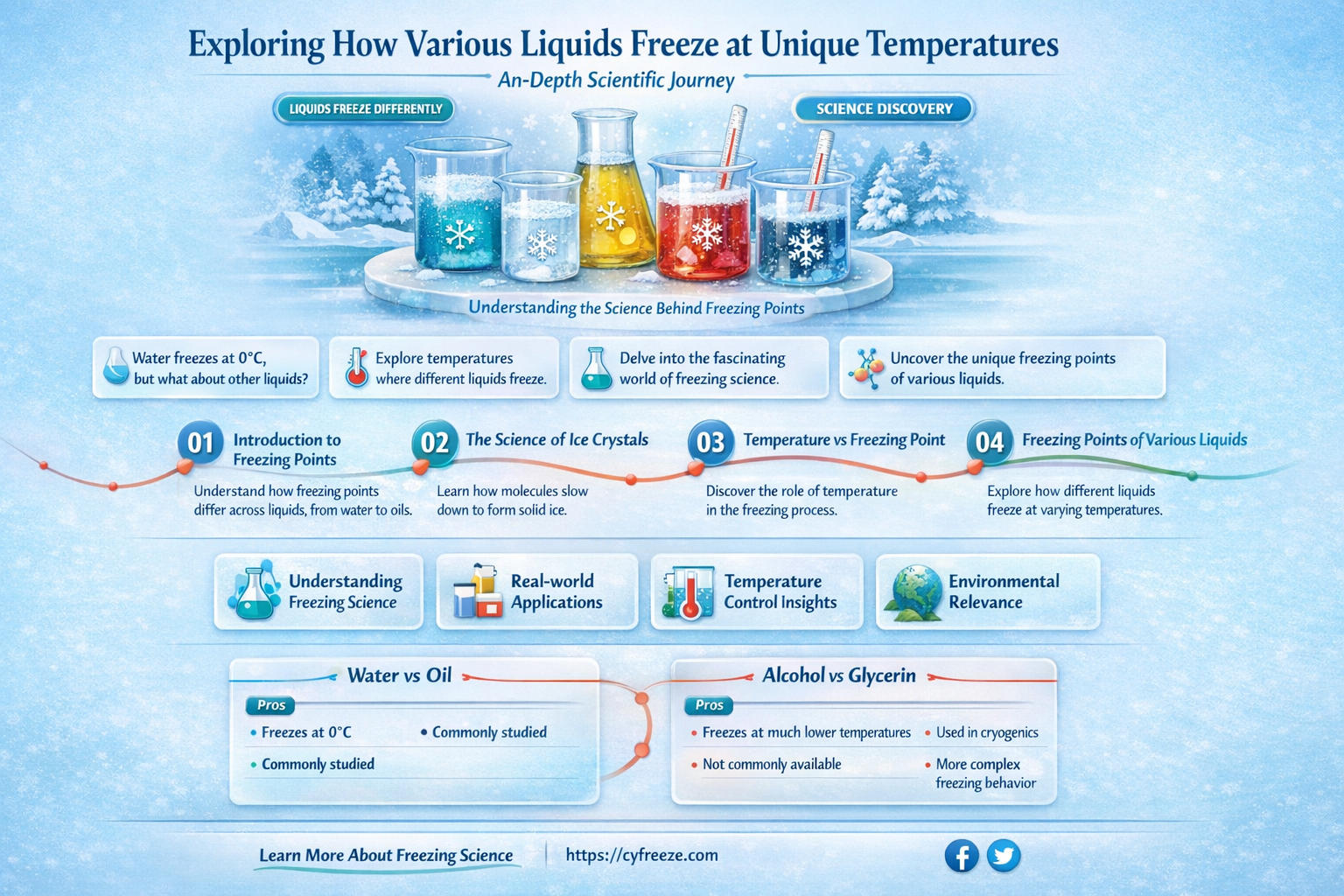 can different liquids have different freezing points