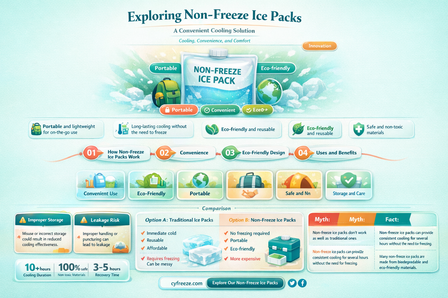 are there ice packs that don