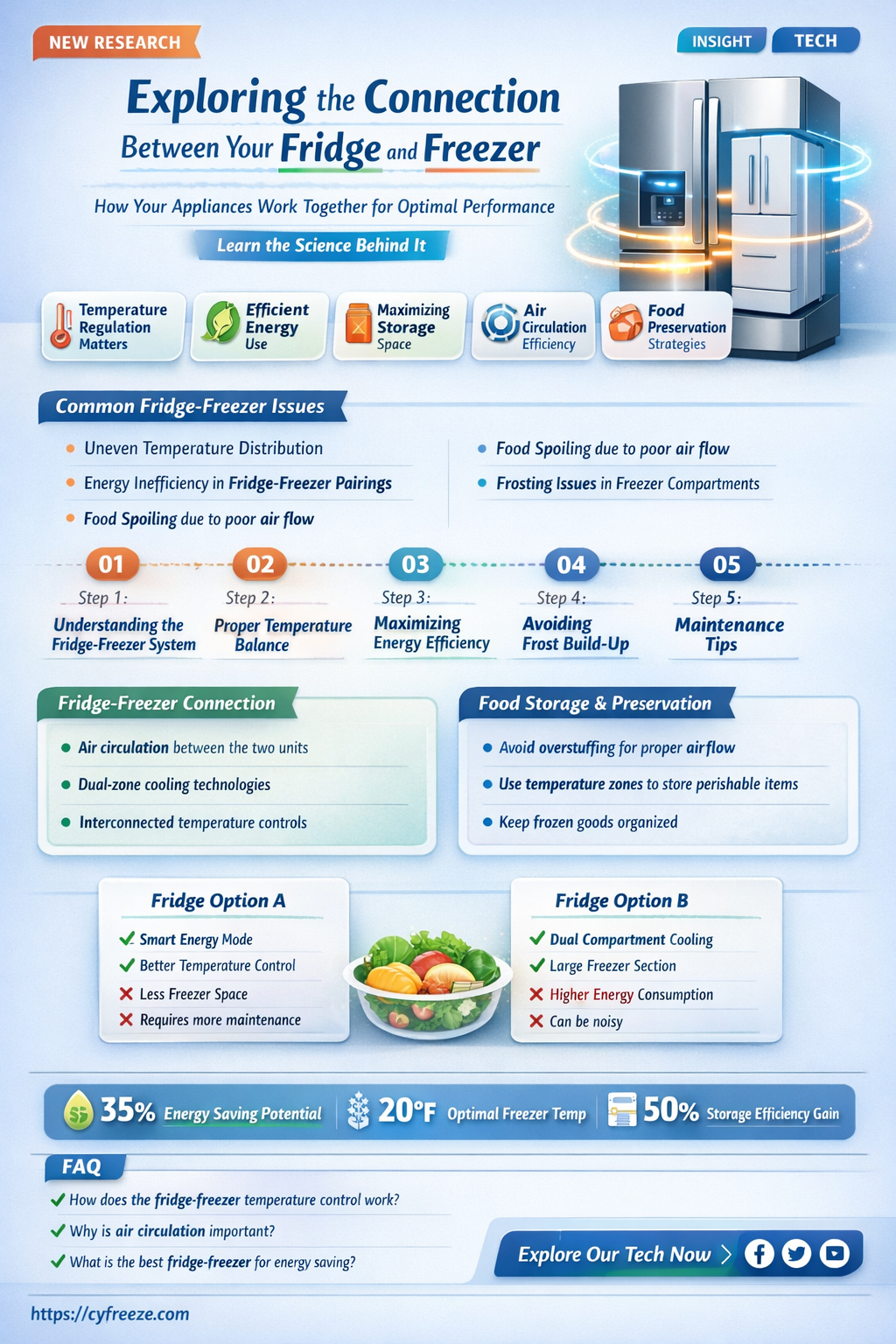 are fridge and freezer connected