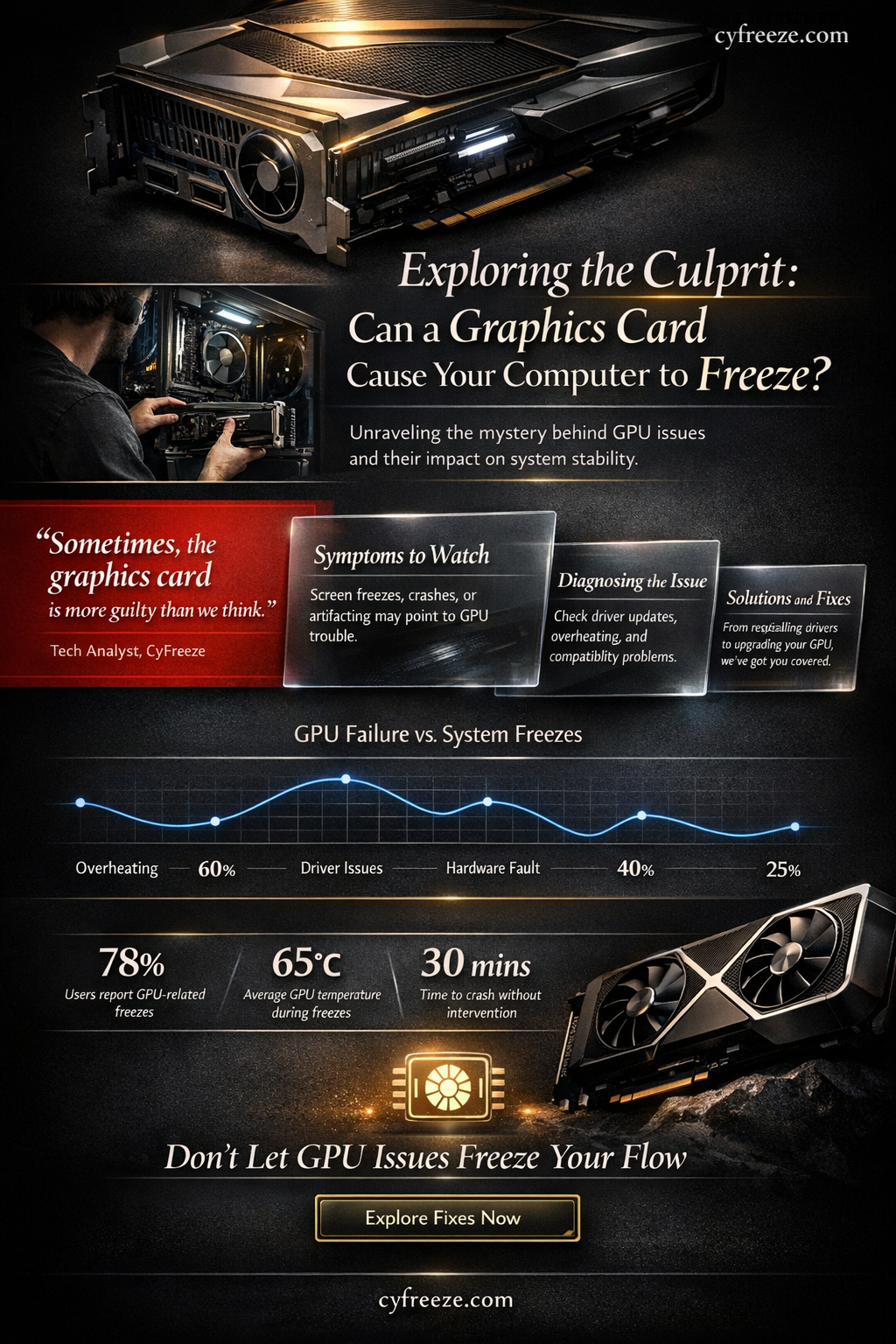 can a graphics card make computer freeze