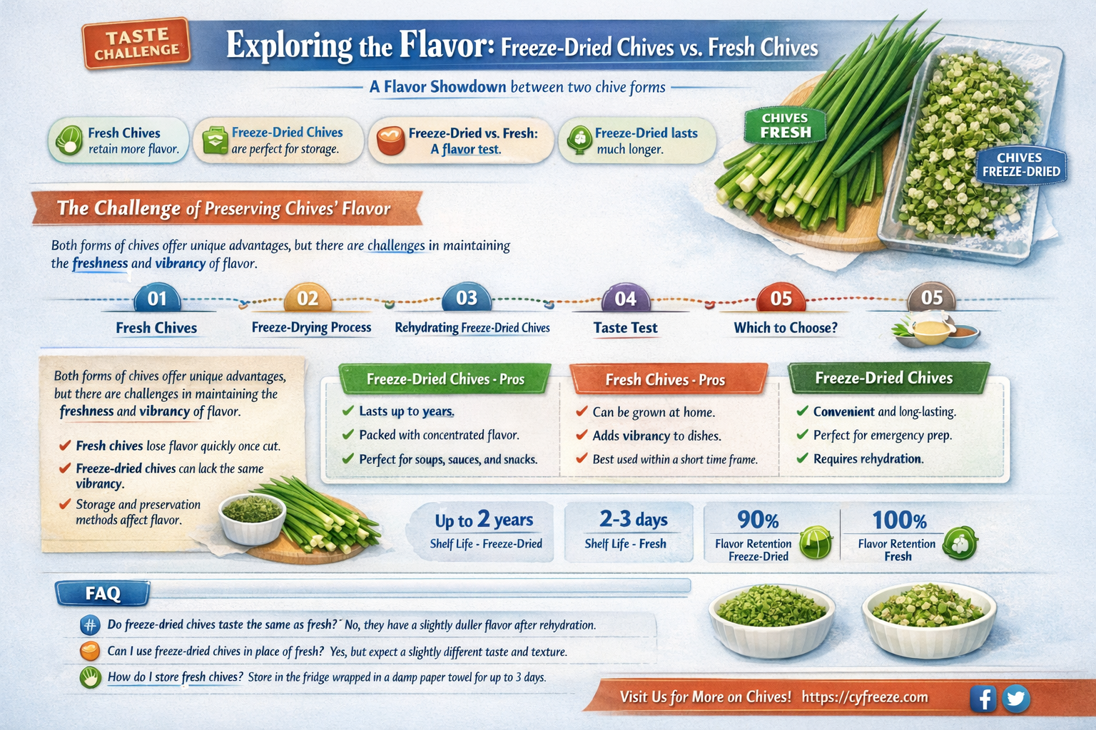 are freeze dried chives as good as fresh