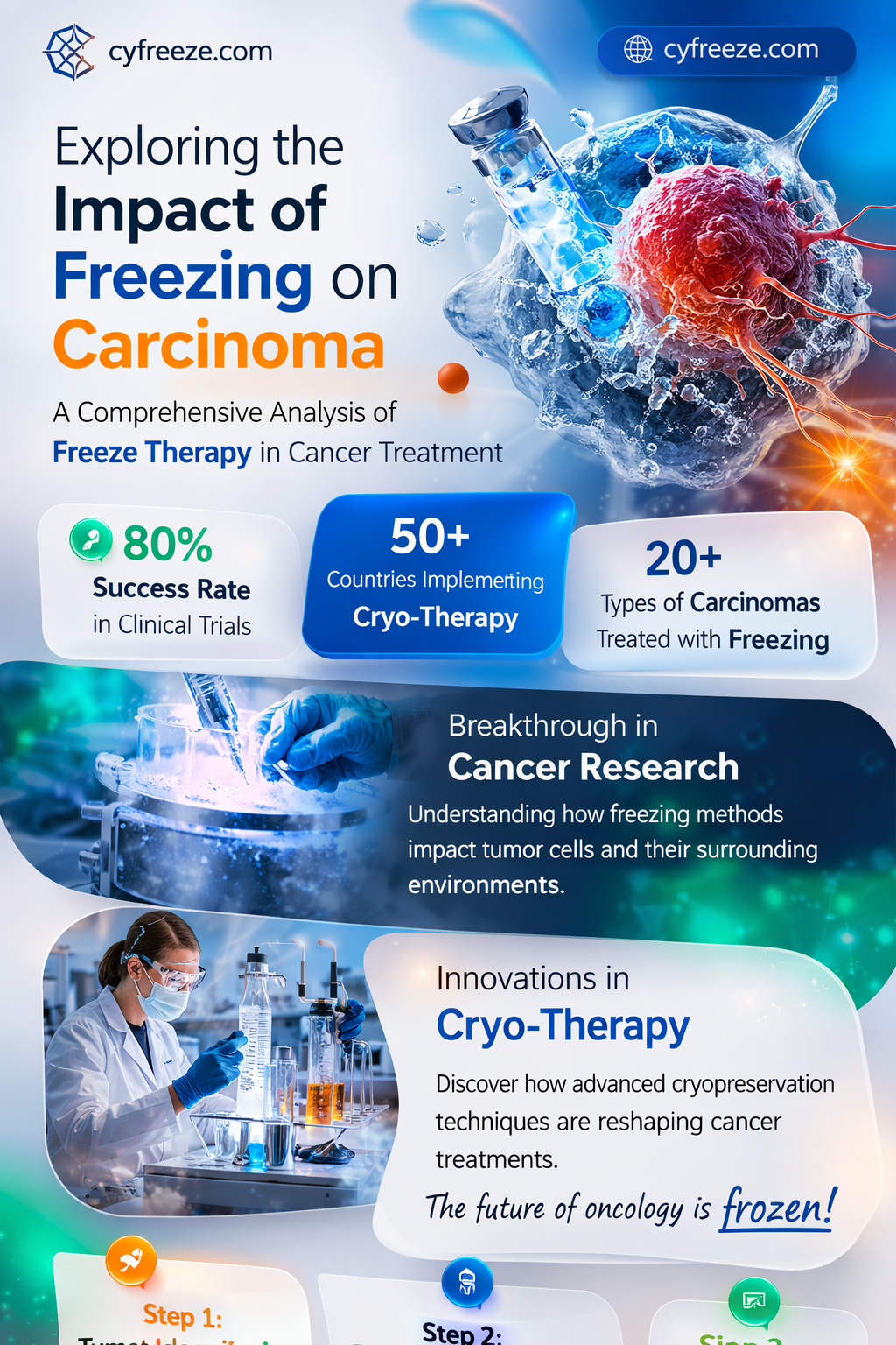 can freezing a carcinoma make it worse