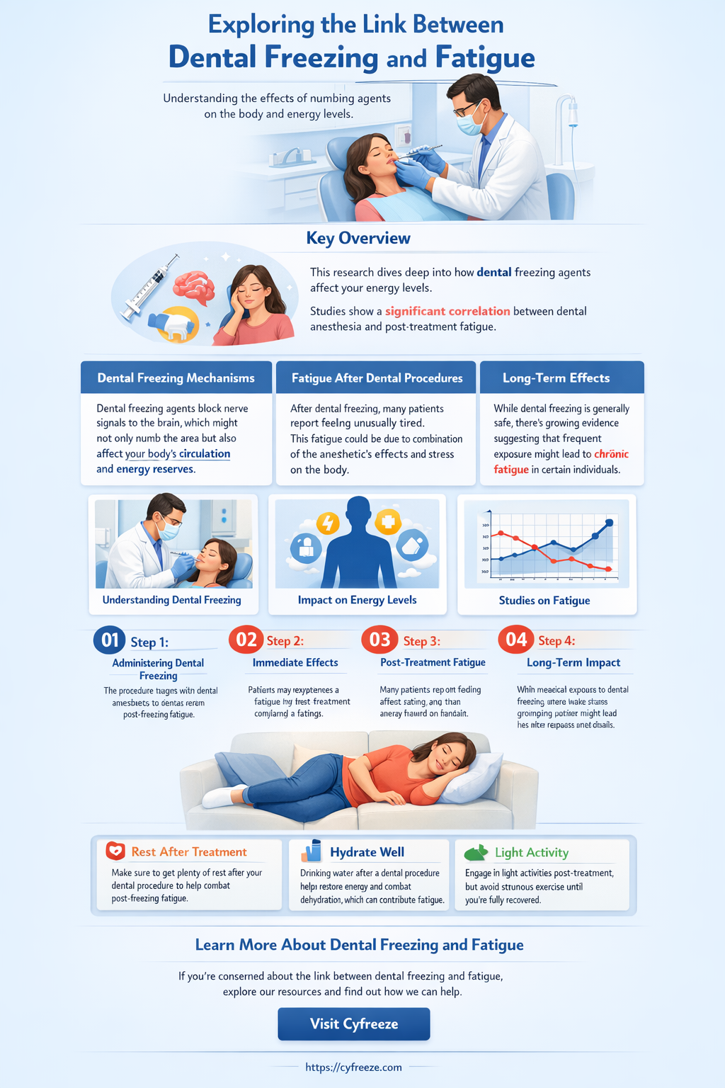 can dental freezing make you tired