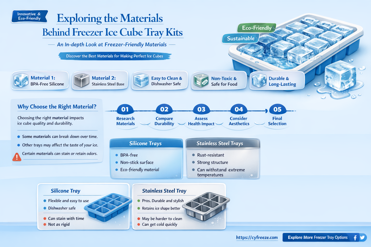 are freezer ice cube tray kits made out of