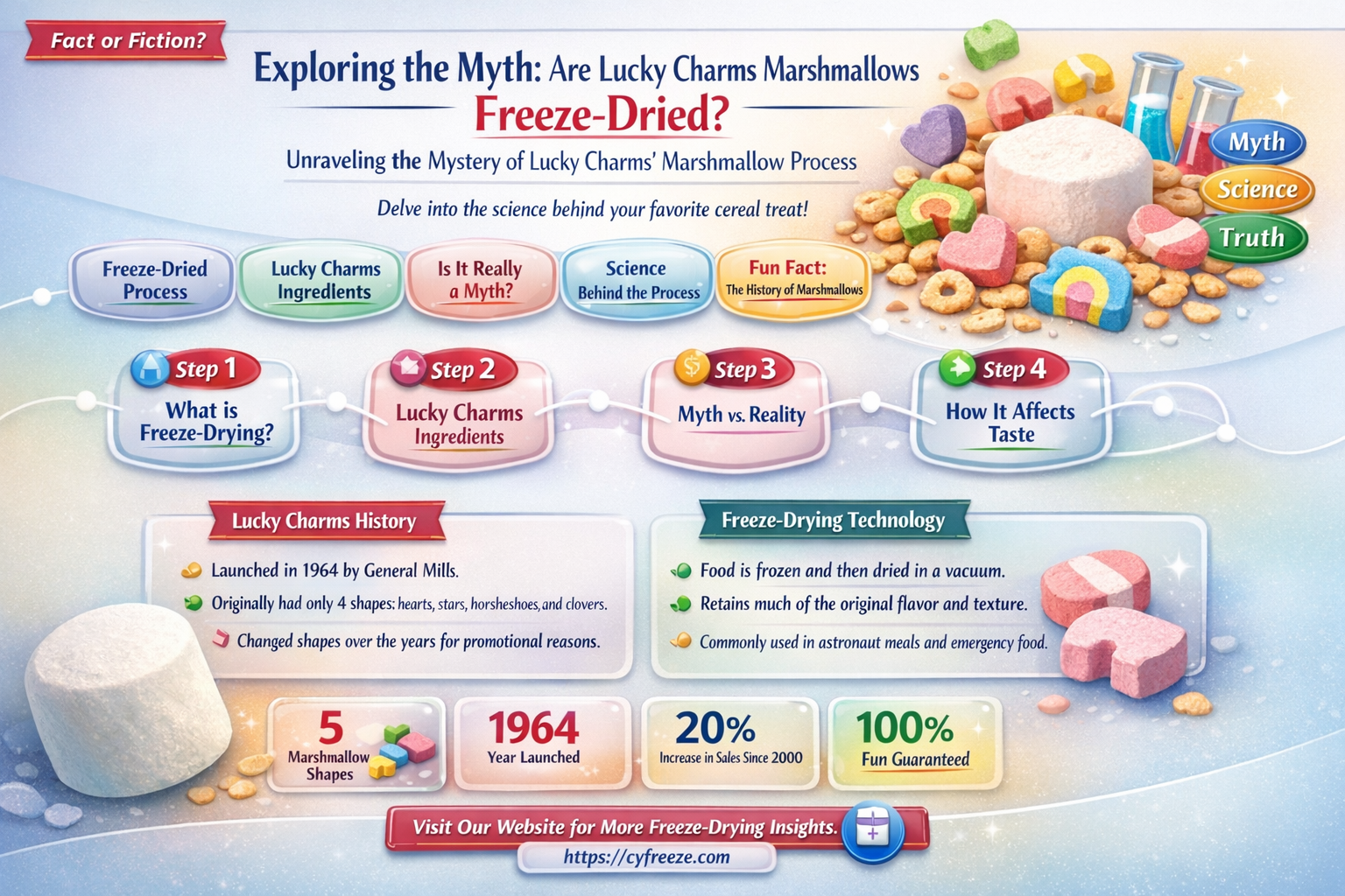 are lucky charms marshmallows freeze dried