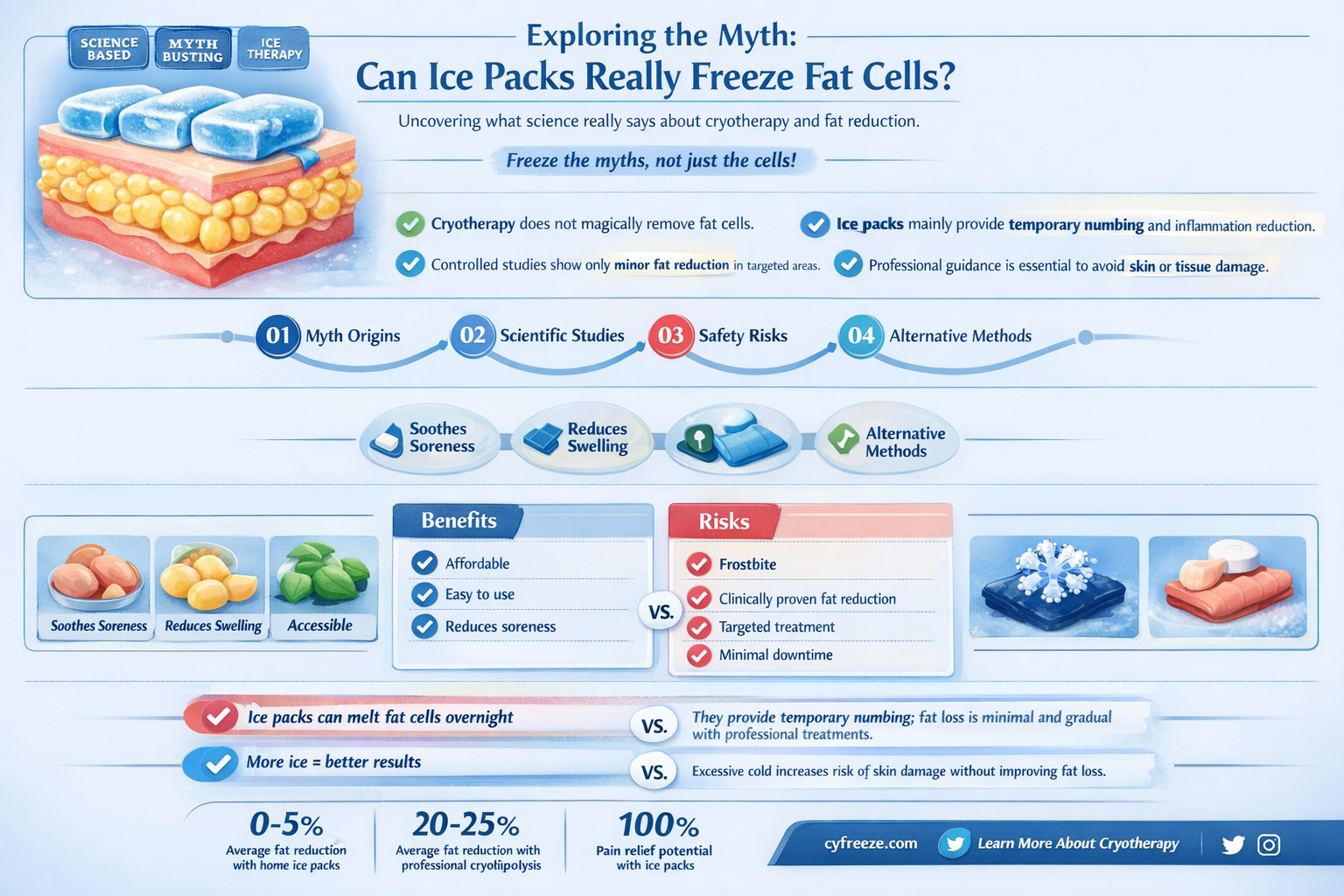 can an ice pack freeze fat cells