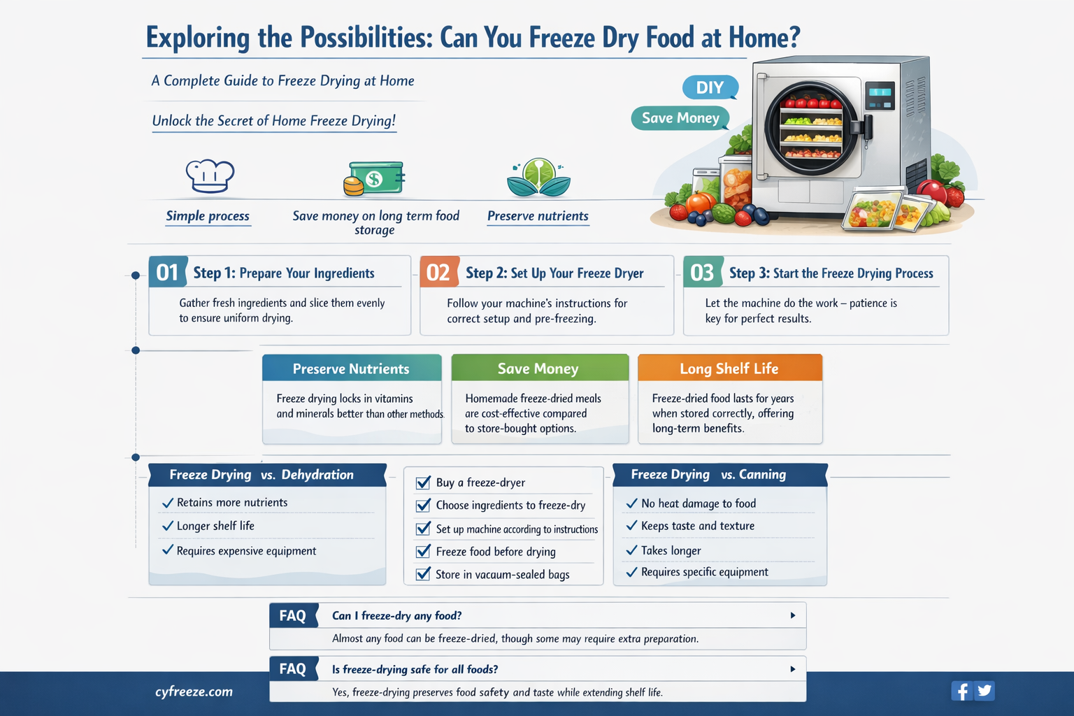can i freeze dry food at home