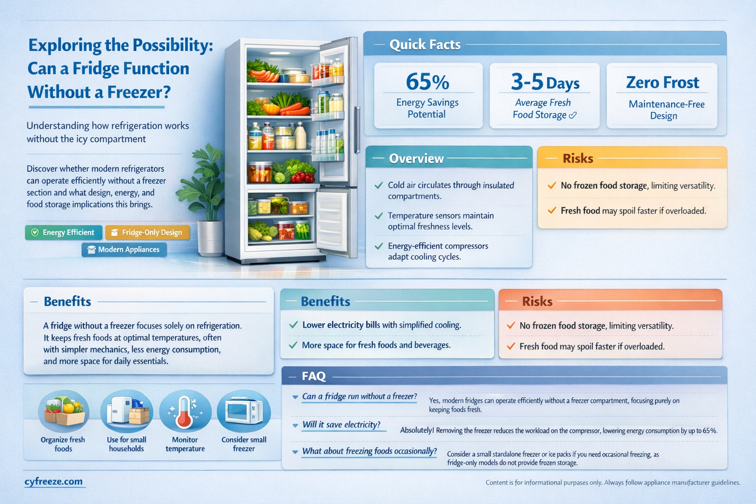 can a fridge work without the freezer