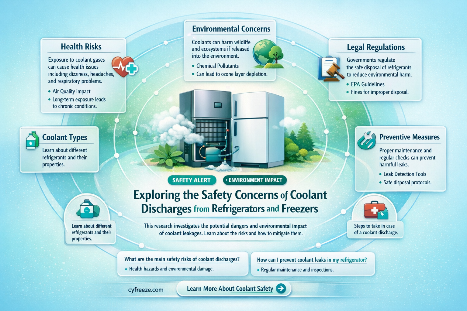 are coolant discharges from fridge dangerous freezer