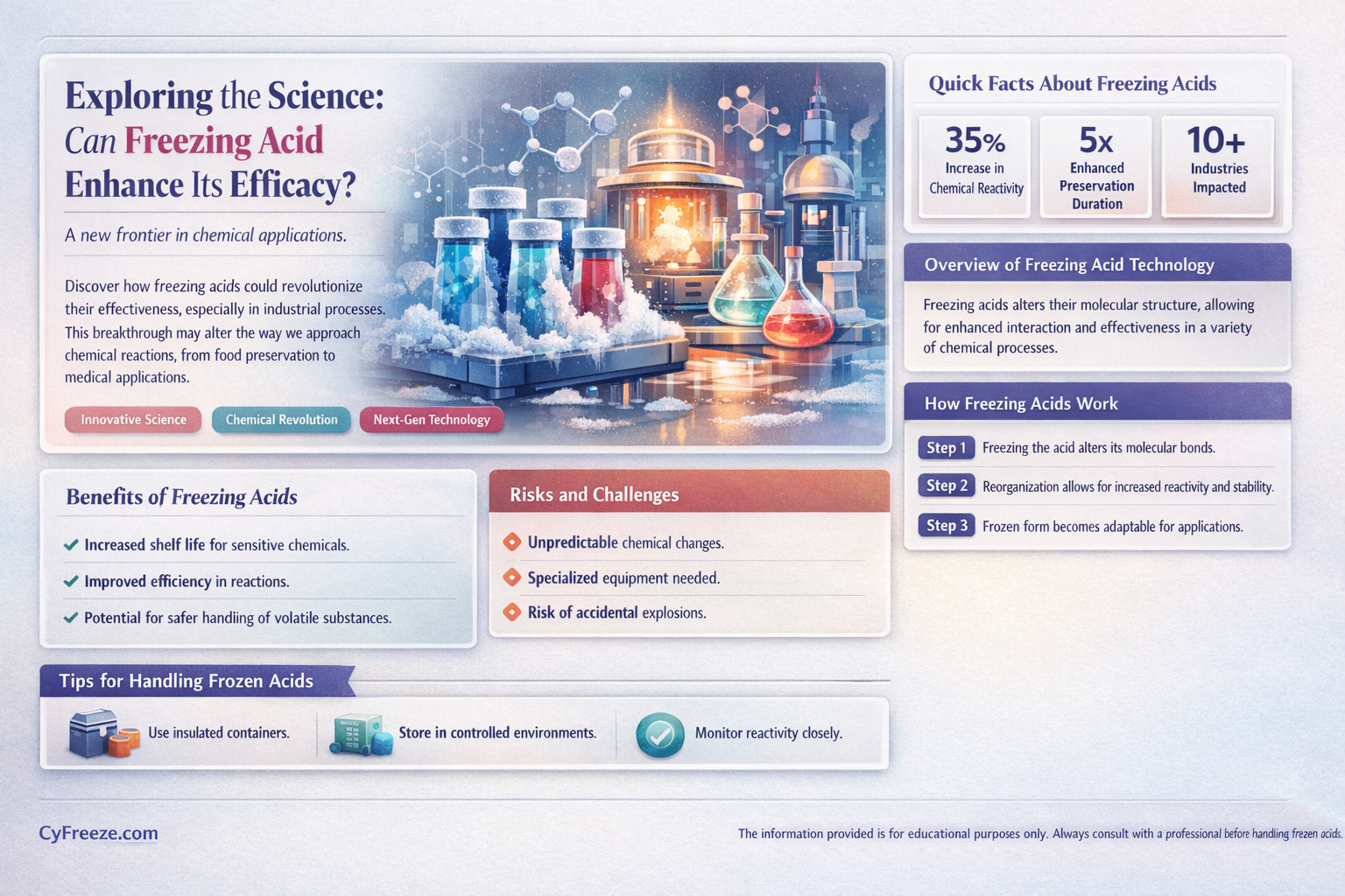 can freezing acid help make it work