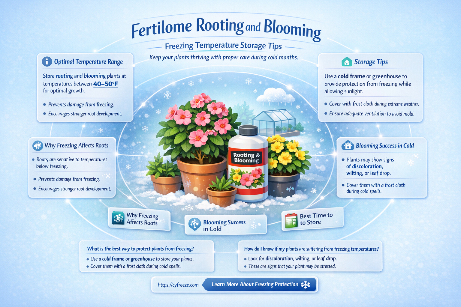 can fertilome rooting and blooming be kept below freezing temperatures