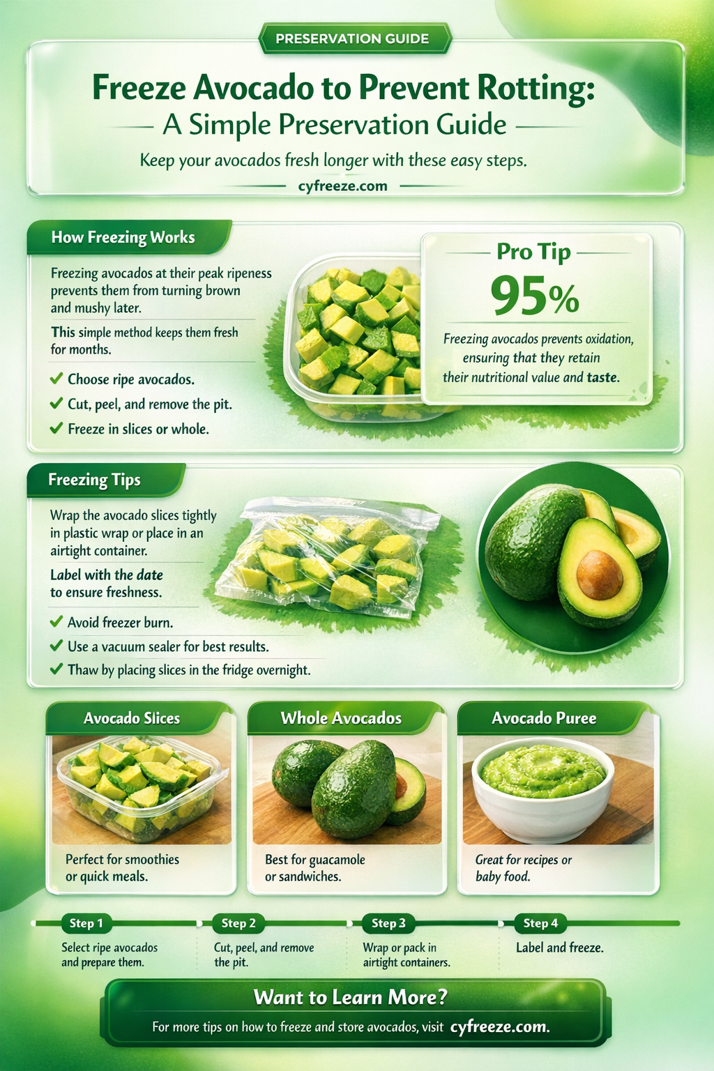 can i freeze avocado to stop it from getting rotten