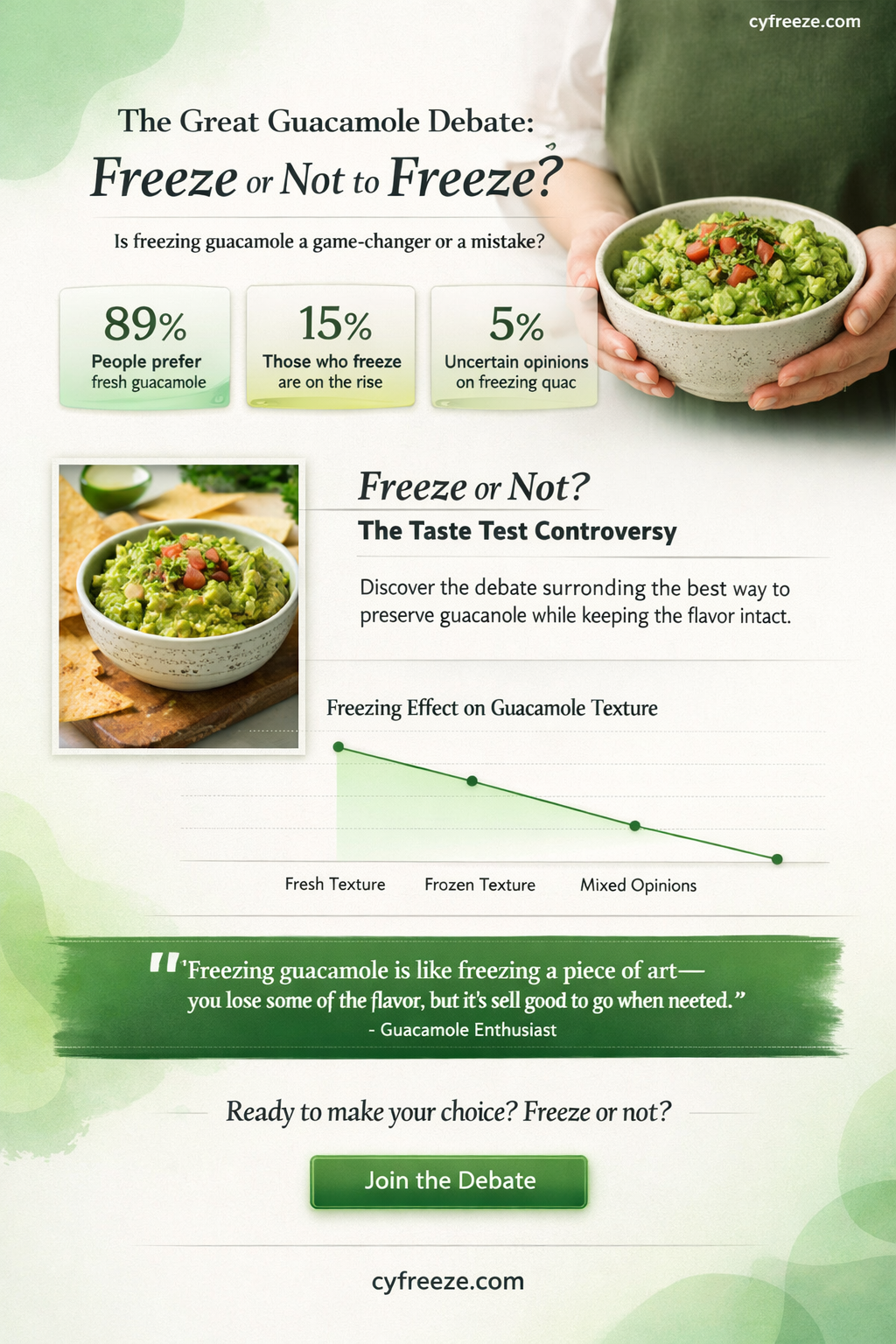 can guacamole be put in freezer