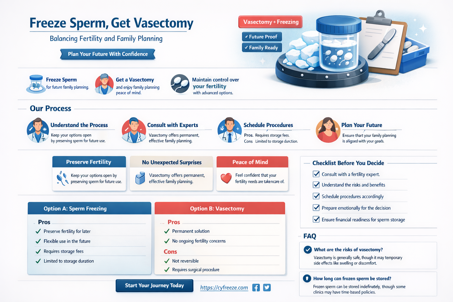can i freeze my sperm and get a vasectomy
