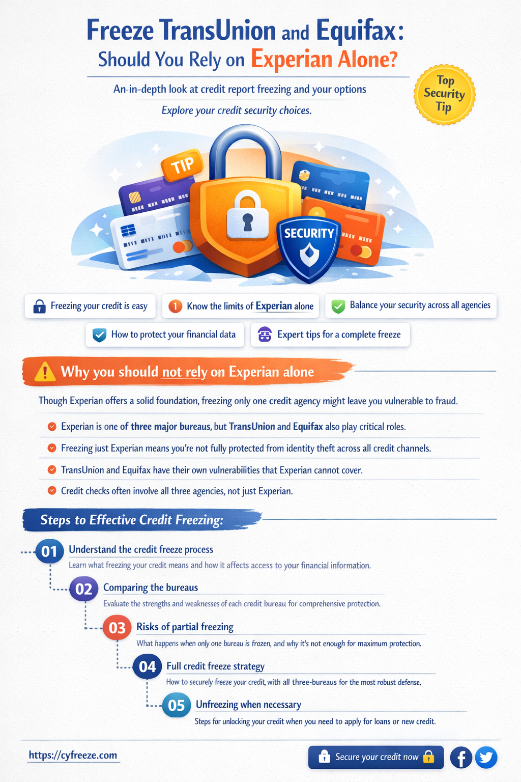 can i freeze transunion and equifax and just use experian