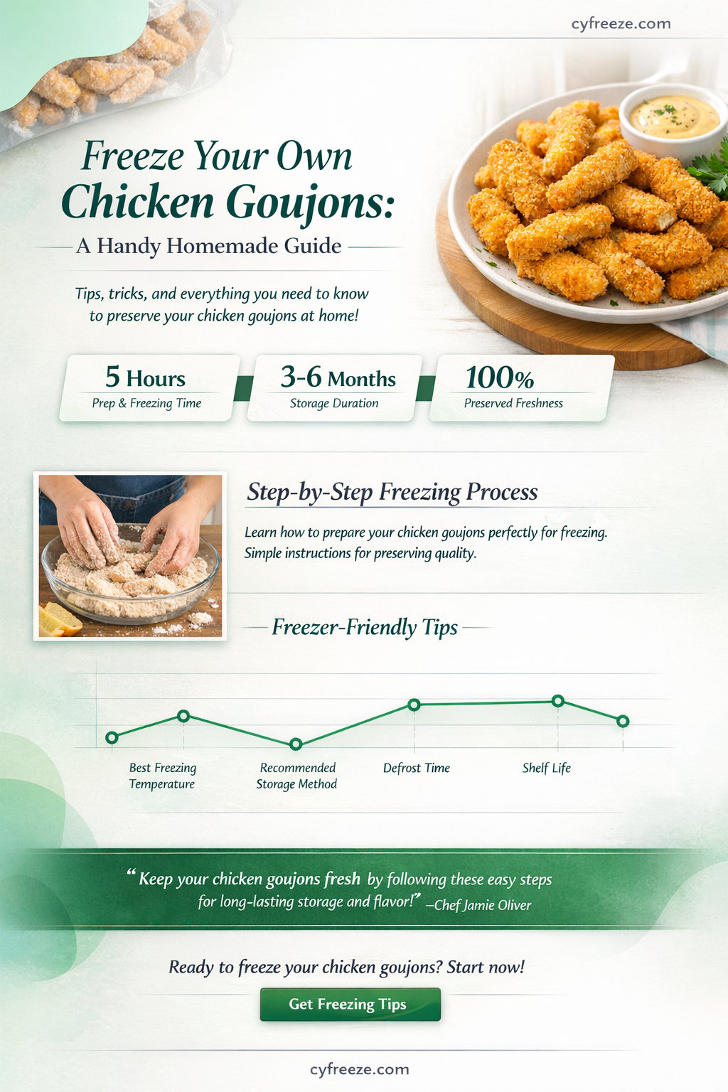 can i freeze homemade chicken goujons