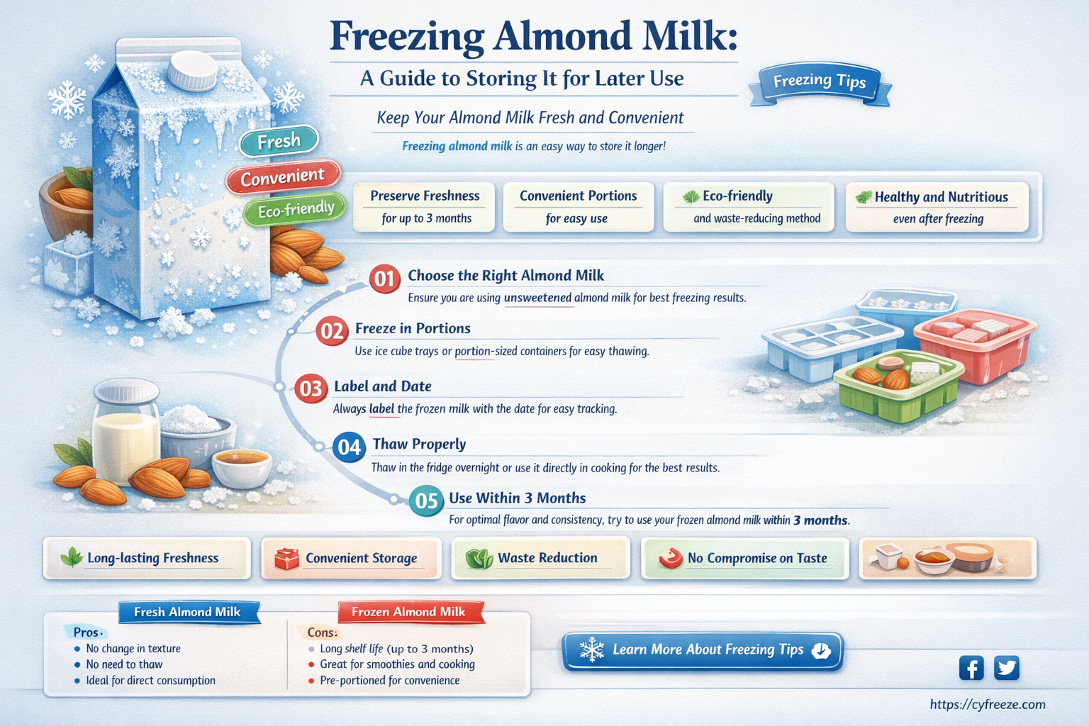can i freeze almond milk for later use