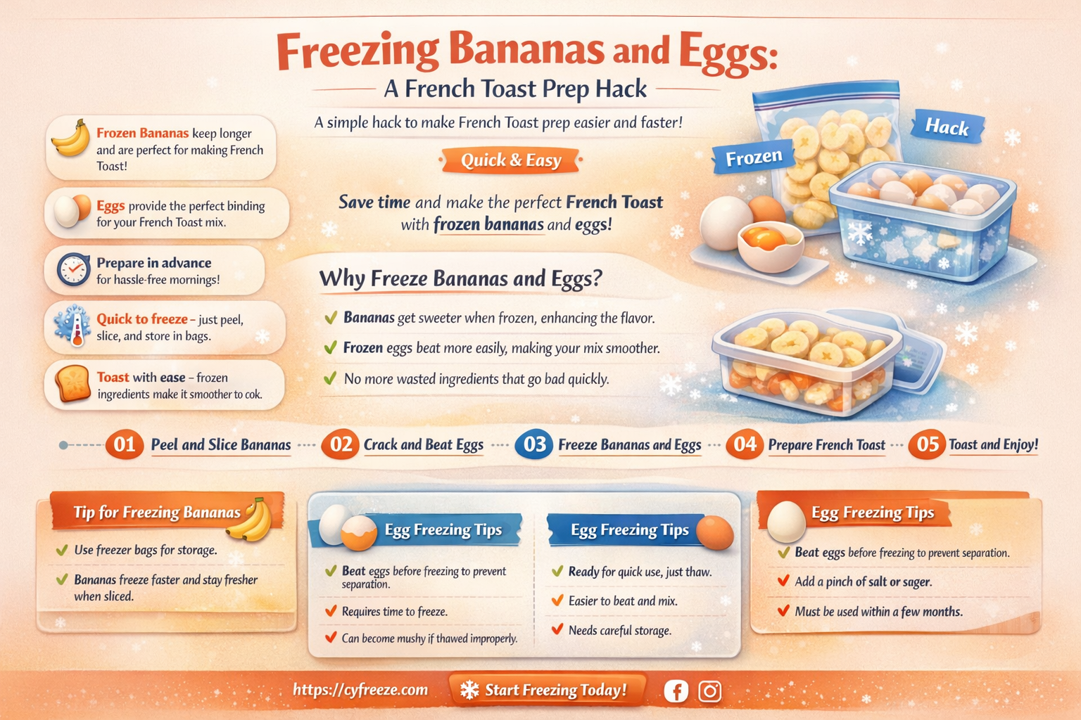 can i freeze bananas and eggs for french toast
