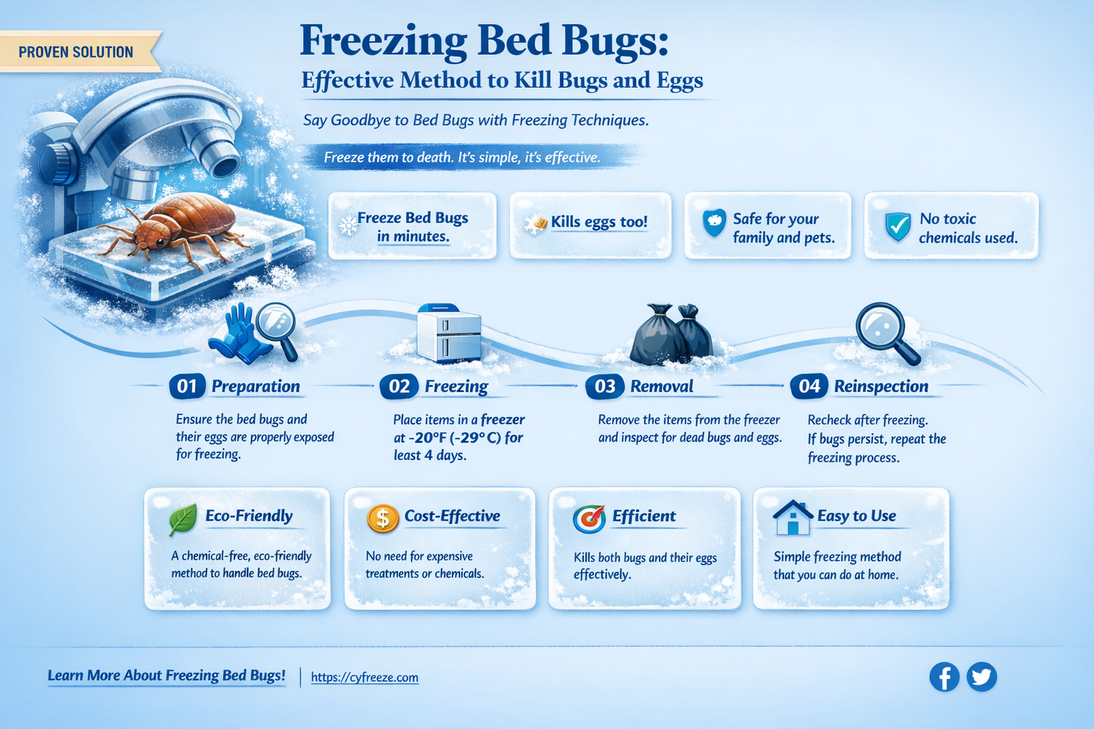 can bed bugs and their eggs be destroyed by freezing