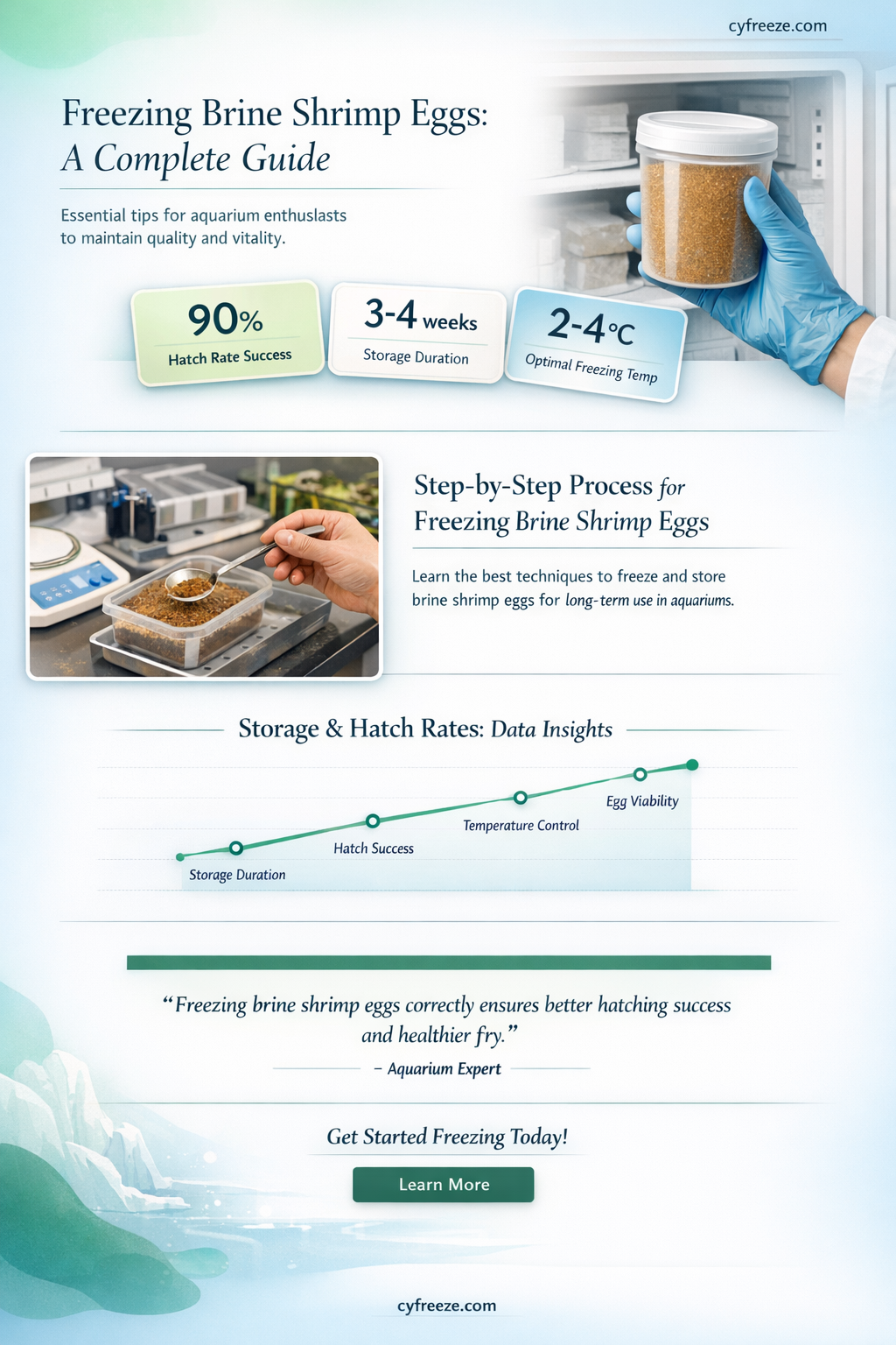 can i freeze brine shrimp eggs