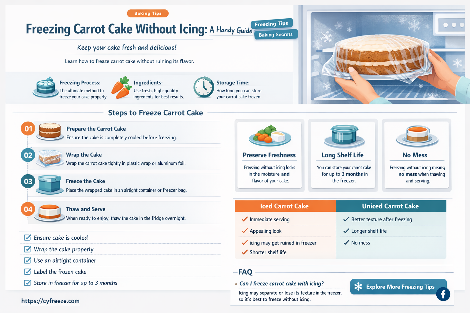can i freeze carrot cake without icing