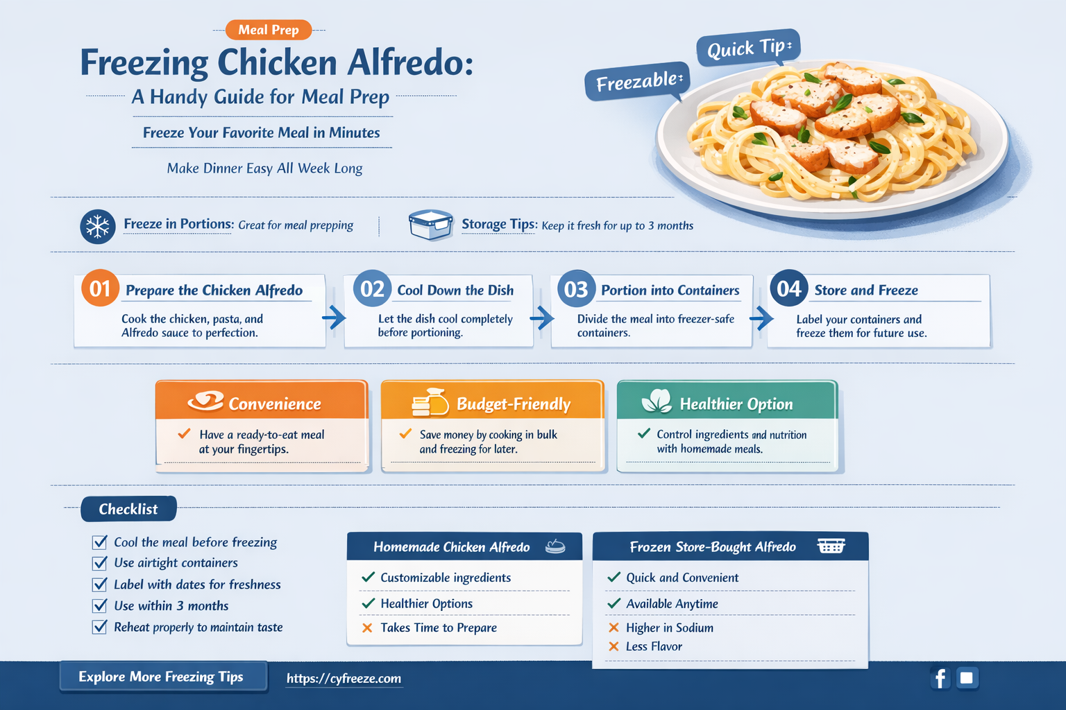 can i freeze chicken alfredo