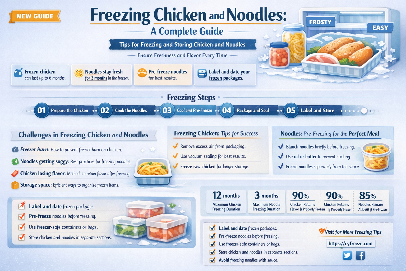can i freeze chicken and noodles