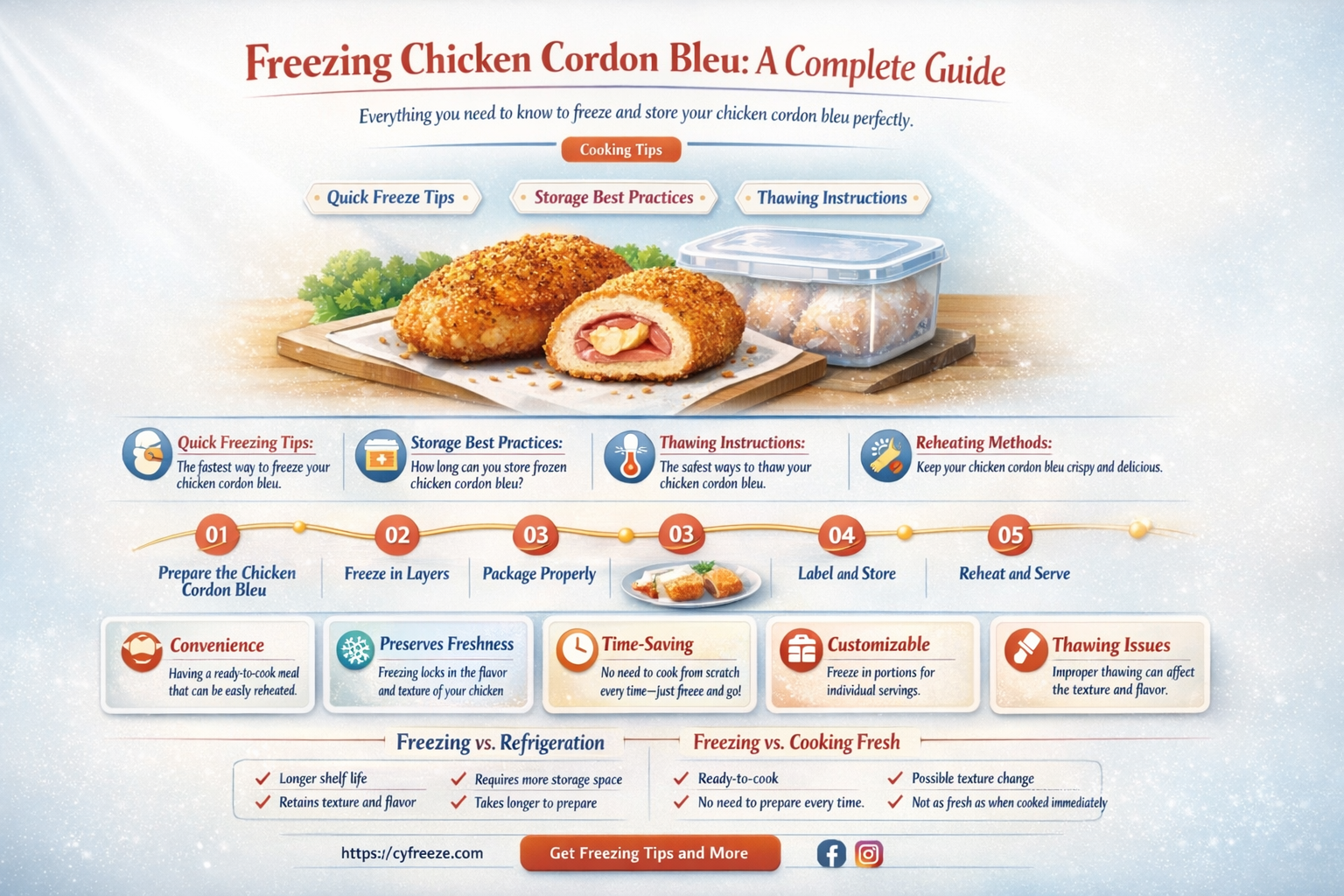 can i freeze chicken cordon bleu